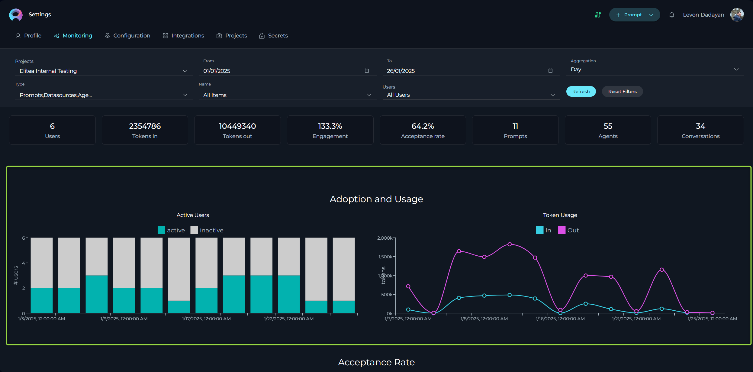 Monitoring-Charts_Adoption_and_Usage