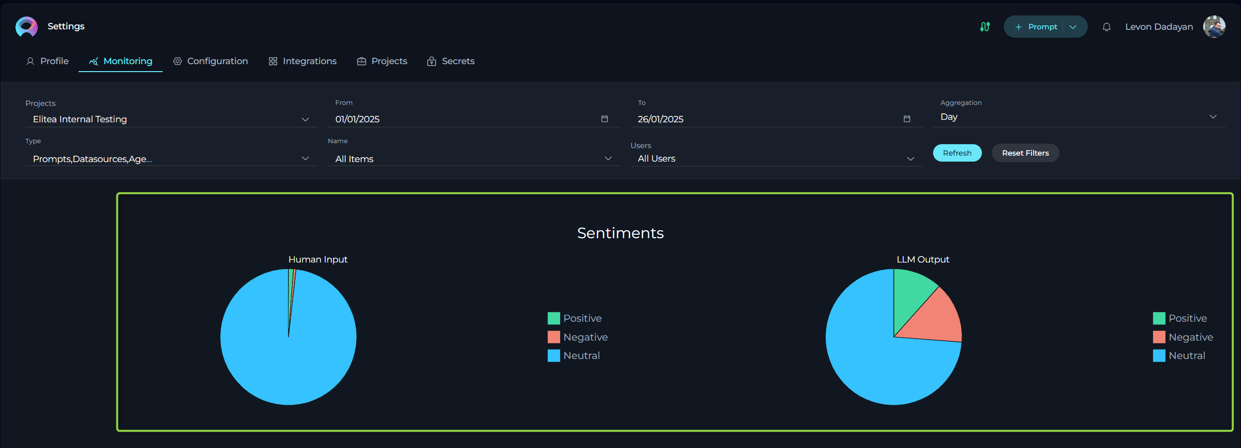 Monitoring-Charts_Sentiments